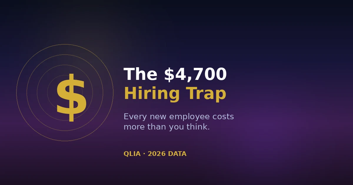 The $4,700 Hiring Trap: Why Every New Employee Costs More Than You Think (2026 Data)
