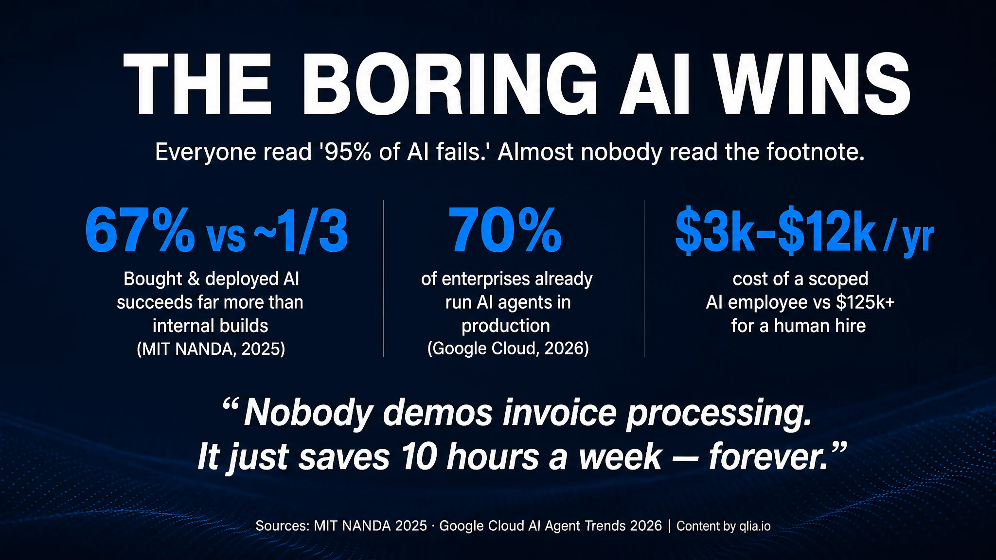 The Boring AI Wins. The Exciting AI Gets Cancelled.